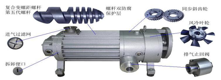 無油螺桿真空泵結構圖 無油螺桿真空泵結構圖